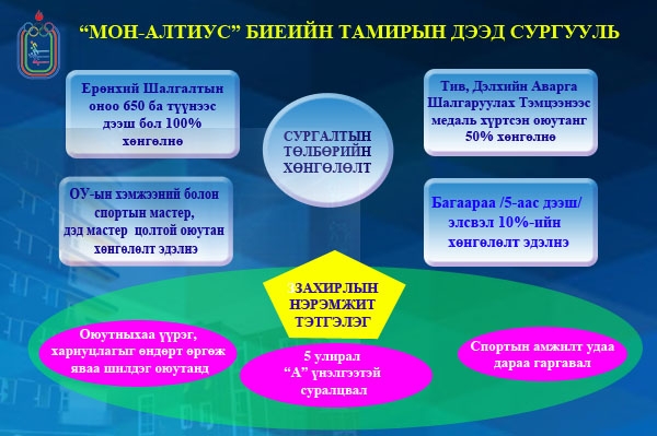 Хөнгөлөлт, тэтгэмж